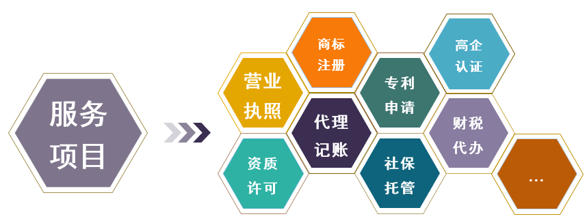 工商代辦企業(yè)服務(wù) 中小企業(yè)發(fā)展的剛需助力