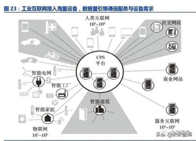 工業(yè)互聯(lián)網(wǎng)深度報(bào)告 智能制造之基石——互聯(lián)網(wǎng)信息服務(wù)